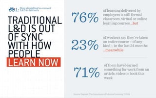 Putting Learners First (Revised and Updated 10/22/15) | PPTX