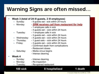 Putting Out The Fire: When A Crisis Occurs