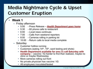 Putting Out The Fire: When A Crisis Occurs