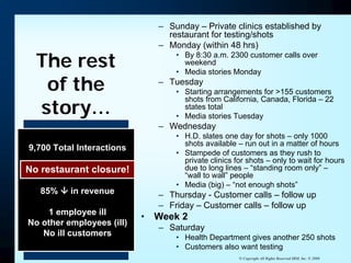 Putting Out The Fire: When A Crisis Occurs