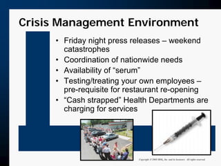 Putting Out The Fire: When A Crisis Occurs