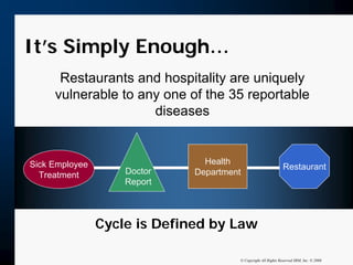 Putting Out The Fire: When A Crisis Occurs