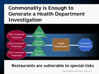 Putting Out The Fire: When A Crisis Occurs