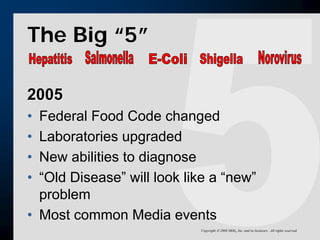 Putting Out The Fire: When A Crisis Occurs