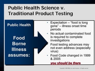 Putting Out The Fire: When A Crisis Occurs