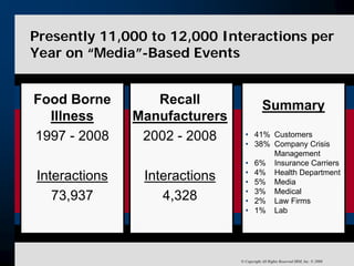 Putting Out The Fire: When A Crisis Occurs