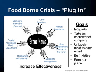 Putting Out The Fire: When A Crisis Occurs