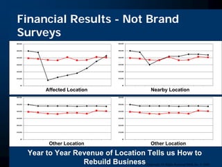 Putting Out The Fire: When A Crisis Occurs