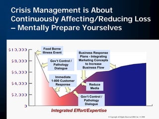 Putting Out The Fire: When A Crisis Occurs