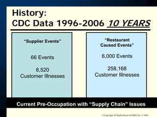 Putting Out The Fire: When A Crisis Occurs