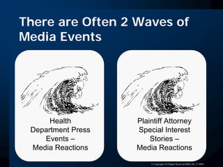 Putting Out The Fire: When A Crisis Occurs