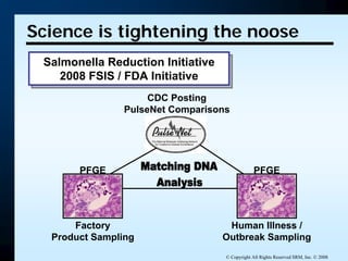 Putting Out The Fire: When A Crisis Occurs