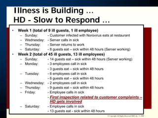 Putting Out The Fire: When A Crisis Occurs