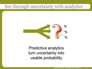 ©2009 Decision Management Solutions11See through uncertainty with analytics%%%Predictive analytics turn uncertainty into usable probability