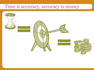 Time is accuracy, accuracy is money