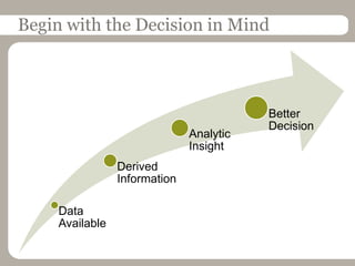 Begin with the Decision in Mind