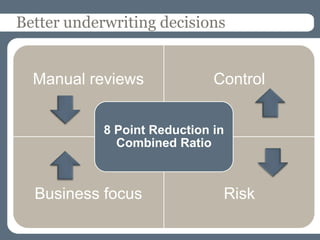 Better underwriting decisions