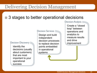 ©2009 Decision Management Solutions<br />22<br />Delivering Decision Management<br />3 stages to better operational decisi...