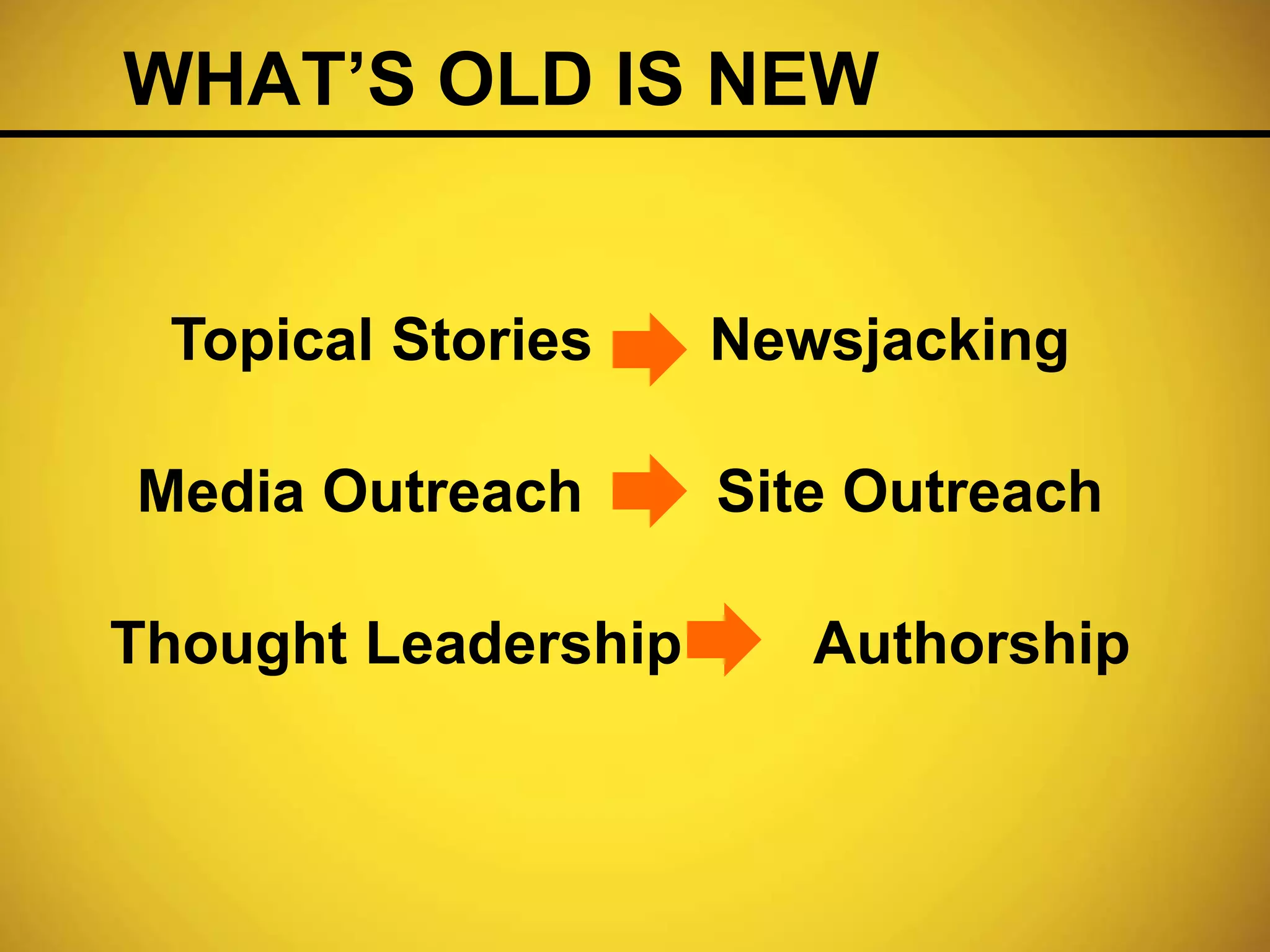 WHAT’S OLD IS NEW
Topical Stories Newsjacking
Media Outreach Site Outreach
Thought Leadership Authorship
 