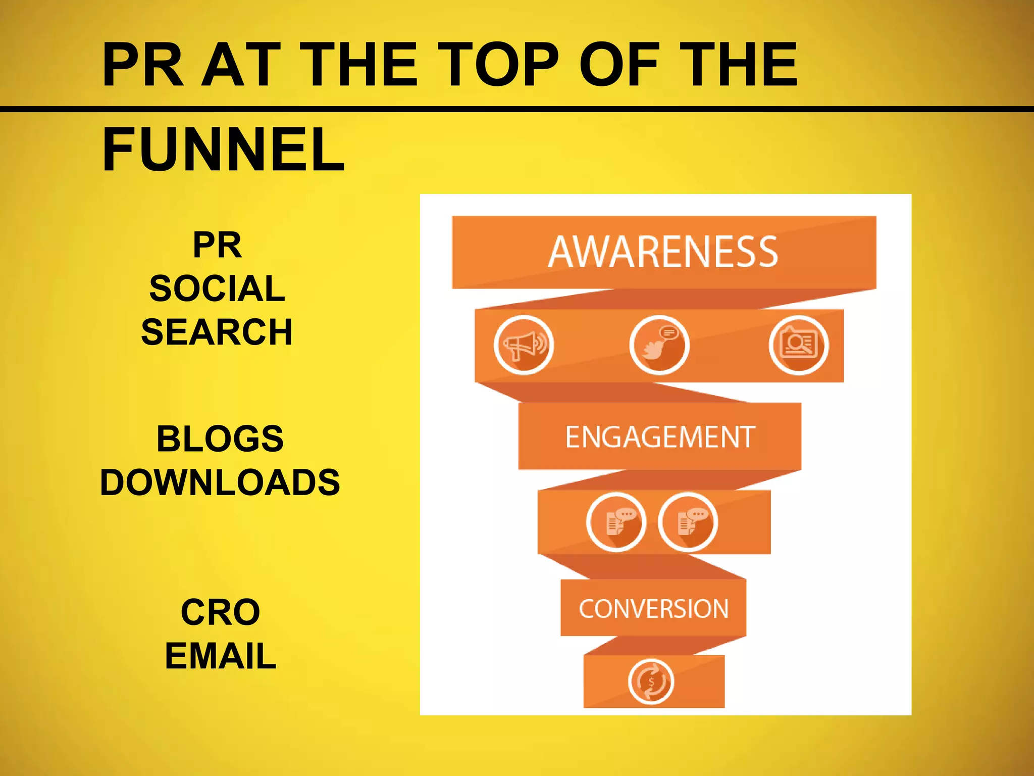 PR AT THE TOP OF THE
FUNNEL
PR
SOCIAL
SEARCH
BLOGS
DOWNLOADS
CRO
EMAIL
 