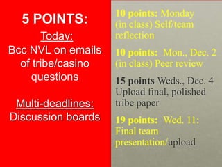 5 POINTS:
Today:
Bcc NVL on emails
of tribe/casino
questions
Multi-deadlines:
Discussion boards

10 points: Monday
(in class) Self/team
reflection
10 points: Mon., Dec. 2
(in class) Peer review
15 points Weds., Dec. 4
Upload final, polished
tribe paper
19 points: Wed. 11:
Final team
presentation/upload

 