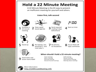 Hold a 22 Minute Meeting
A 22 Minute Meeting is the #1 way to prevent
an inefficient meeting for yourself and others.
Listen first, talk second

1

5

Schedule a
22 minute
meeting

2

Stand up

6

Have a goal
based agenda

3 Send required
reading 3 days

4 Start on time

beforehand

No laptops, but
presenter’s and
note taker’s

phones,
7 No exceptions
no

8 Focus! Note off
topic comments

When should I hold a 22 minute meeting?

9

Send notes and
action items ASAP

Team meetings
Status meetings
Planning meetings
Decision focused meetings

More Information:

http://22MinuteMeeting.info

Staff meetings
Review meetings
Informational meetings
Meetings about meetings

 