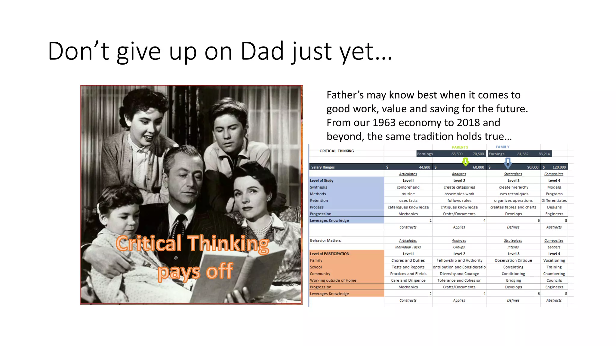 Don’t give up on Dad just yet…
Father’s may know best when it comes to
good work, value and saving for the future.
From our 1963 economy to 2018 and
beyond, the same tradition holds true…
 