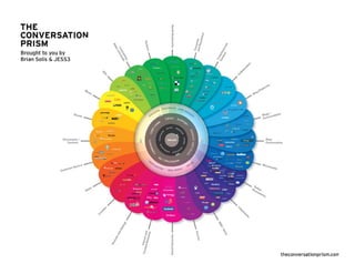 Questions? Text them to 619-994-1881
                        http://www.flickr.com/photos/stabilo‐boss/93136022/
 