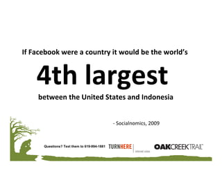 If Facebook were a country it would be the world’s 


    4th largest 
    between the United States and Indonesia


                                             ‐ Socialnomics, 2009



      Questions? Text them to 619-994-1881
 