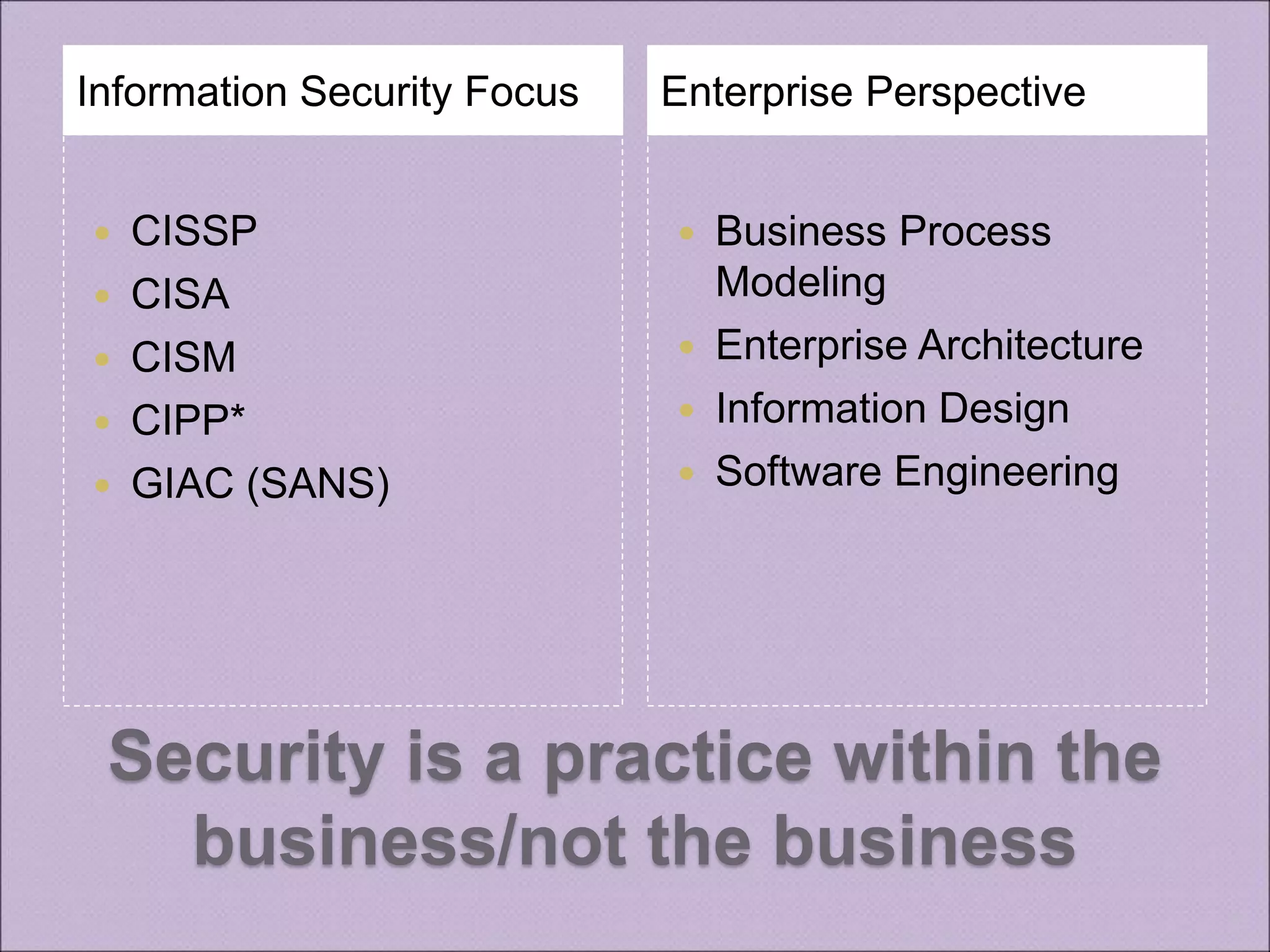 Putting the Business in Enterprise Information Security Architecture