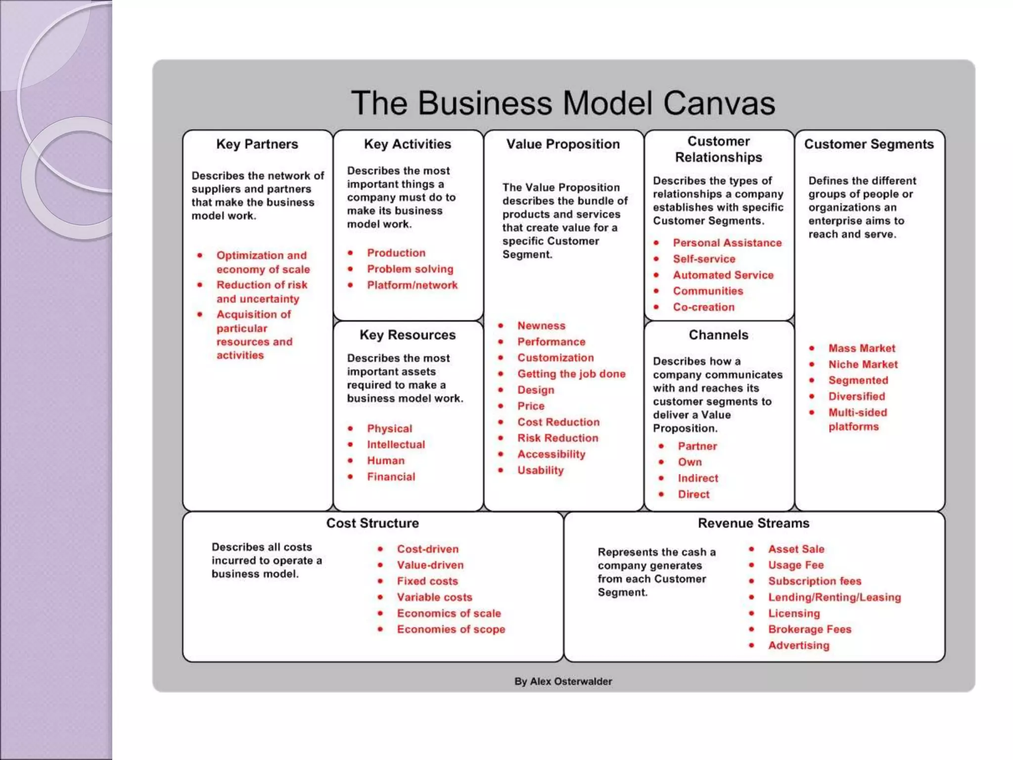 Putting the Business in Enterprise Information Security Architecture
