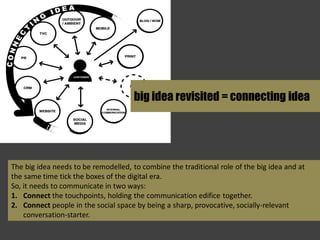 big idea revisited = connecting idea




The big idea needs to be remodelled, to combine the traditional role of the big i...