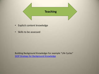 Teaching

• Explicit content knowledge
• Skills to be assessed

Building Background Knowledge-For example “Life Cycles”
SIOP Strategy for Background Knowledge

 