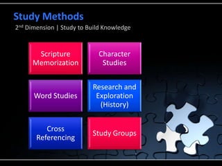 Study Methods
2nd Dimension | Study to Build Knowledge
Scripture
Memorization
Character
Studies
Word Studies
Research and
Exploration
(History)
Cross
Referencing
Study Groups
 