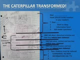 THE CATERPILLAR TRANSFORMED! 
Dear ____________, 
Hook (should evoke emotion 
in your reader!) 
T Dear …… 
1 Brief no deep 
2 Information here! 
3 Ask reader questions! 
ONLY talk about afterschool activities and 
how they reduce teen violence! 
ONLY talk about mentors and how they 
reduce teen violence! 
ONLY talk about investors and how 
they can reduce teen violence! 
T Teen Violence must be reduced 
1 SUMMARIZE, NO NEW 
2 INFORMATION! ASK ?’S! 
3 
All 
Body 
Info 
Connects 
to the 
sun! 
