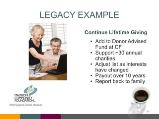 LEGACY EXAMPLE
Continue Lifetime Giving
• Add to Donor Advised
Fund at CF
• Support ~30 annual
charities
• Adjust list as interests
have changed
• Payout over 10 years
• Report back to family
24
 