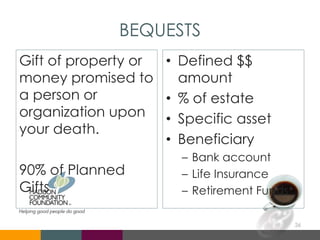 BEQUESTS
Gift of property or
money promised to
a person or
organization upon
your death.
90% of Planned
Gifts
• Defined $$
amount
• % of estate
• Specific asset
• Beneficiary
– Bank account
– Life Insurance
– Retirement Funds
26
 