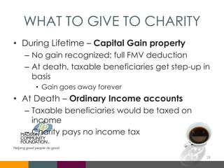 WHAT TO GIVE TO CHARITY
• During Lifetime – Capital Gain property
– No gain recognized; full FMV deduction
– At death, taxable beneficiaries get step-up in
basis
• Gain goes away forever
• At Death – Ordinary Income accounts
– Taxable beneficiaries would be taxed on
income
– Charity pays no income tax
28
 