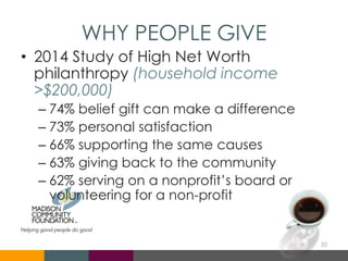 WHY PEOPLE GIVE
• 2014 Study of High Net Worth
philanthropy (household income
>$200,000)
– 74% belief gift can make a difference
– 73% personal satisfaction
– 66% supporting the same causes
– 63% giving back to the community
– 62% serving on a nonprofit’s board or
volunteering for a non-profit
32
 