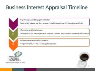 Business Interest Appraisal Timeline
45
I.
• Project Scoping and Engagement Letter
• This typically takes a few days between initial discussions and the engagement letter
II.
• Information and Data Request
• This length of this step depends on how quickly client responds with requested information
III.
• Initial Modeling and industry research
• This portion should take 4 to 6 days to complete
 