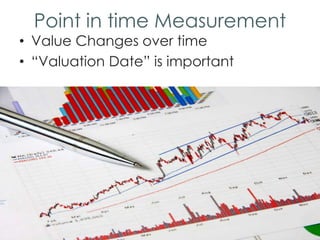 Point in time Measurement
• Value Changes over time
• “Valuation Date” is important
66
 