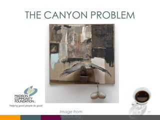 THE CANYON PROBLEM
Image from
MOMA.org
77
 