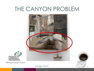 THE CANYON PROBLEM
Image from
MOMA.org
78
 