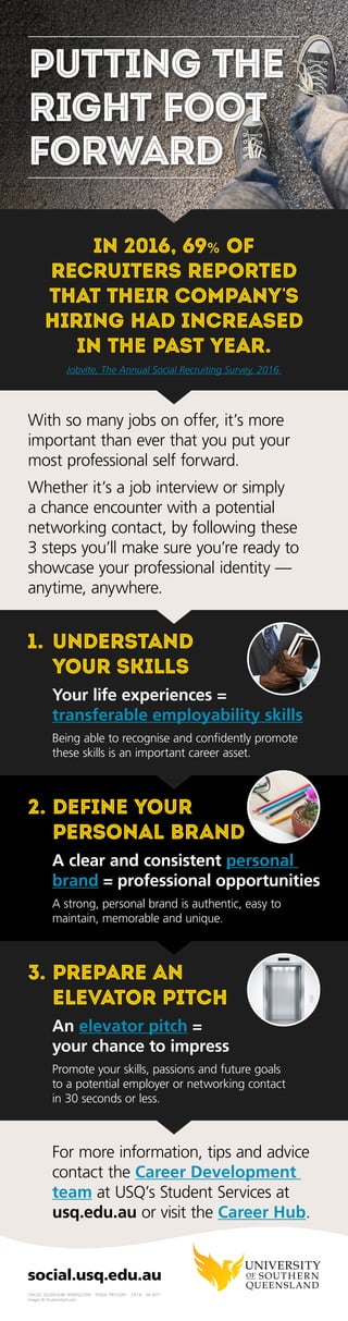 For more information, tips and advice
contact the Career Development
team at USQ’s Student Services at
usq.edu.au or visit...