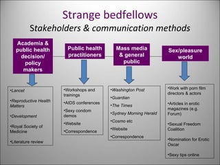 Strange bedfellows S takeholders & communication methods Academia & public health decision/ policy makers Mass media & gen...