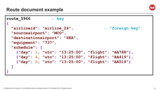 Confidential and Proprietary. Do not distribute without Couchbase consent. © Couchbase 2021. All rights reserved. 14
Route document example
route_5966 ← key
{
"airlineid": "airline_24", ← "foreign key"
"sourceairport": "MCO",
"destinationairport": "SEA",
"equipment": "737",
"schedule": [
{"day": 1, "utc": "13:25:00", "flight": "AA788"},
{"day": 4, "utc": "13:25:00", "flight": "AA419"},
{"day": 5, "utc": "13:25:00", "flight": "AA519"}
]
}
 