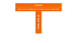HTML,CSS,JS
Empathy
Communication | Collaboration | Curiosity | Creativity | Adaptability
 
