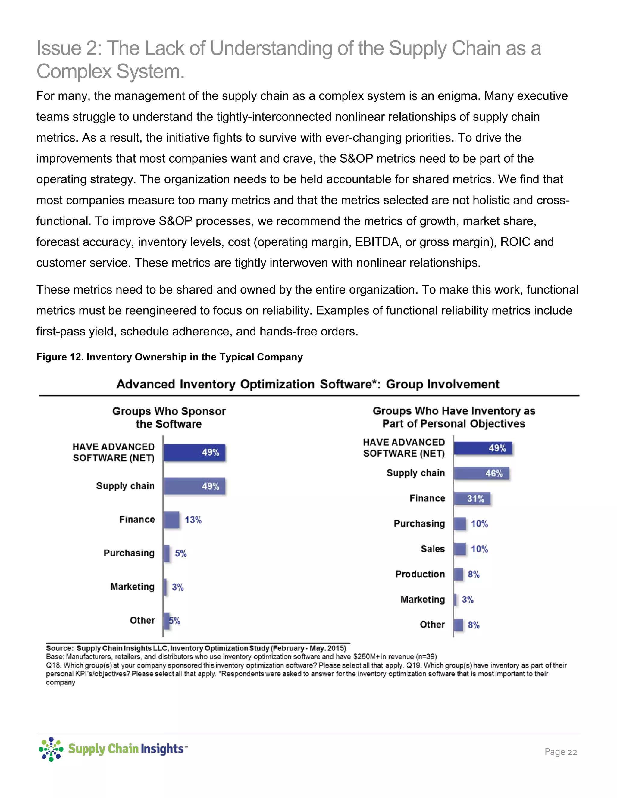 Page 22
Issue 2: The Lack of Understanding of the Supply Chain as a
Complex System.
For many, the management of the supply chain as a complex system is an enigma. Many executive
teams struggle to understand the tightly-interconnected nonlinear relationships of supply chain
metrics. As a result, the initiative fights to survive with ever-changing priorities. To drive the
improvements that most companies want and crave, the S&OP metrics need to be part of the
operating strategy. The organization needs to be held accountable for shared metrics. We find that
most companies measure too many metrics and that the metrics selected are not holistic and cross-
functional. To improve S&OP processes, we recommend the metrics of growth, market share,
forecast accuracy, inventory levels, cost (operating margin, EBITDA, or gross margin), ROIC and
customer service. These metrics are tightly interwoven with nonlinear relationships.
These metrics need to be shared and owned by the entire organization. To make this work, functional
metrics must be reengineered to focus on reliability. Examples of functional reliability metrics include
first-pass yield, schedule adherence, and hands-free orders.
Figure 12. Inventory Ownership in the Typical Company
 