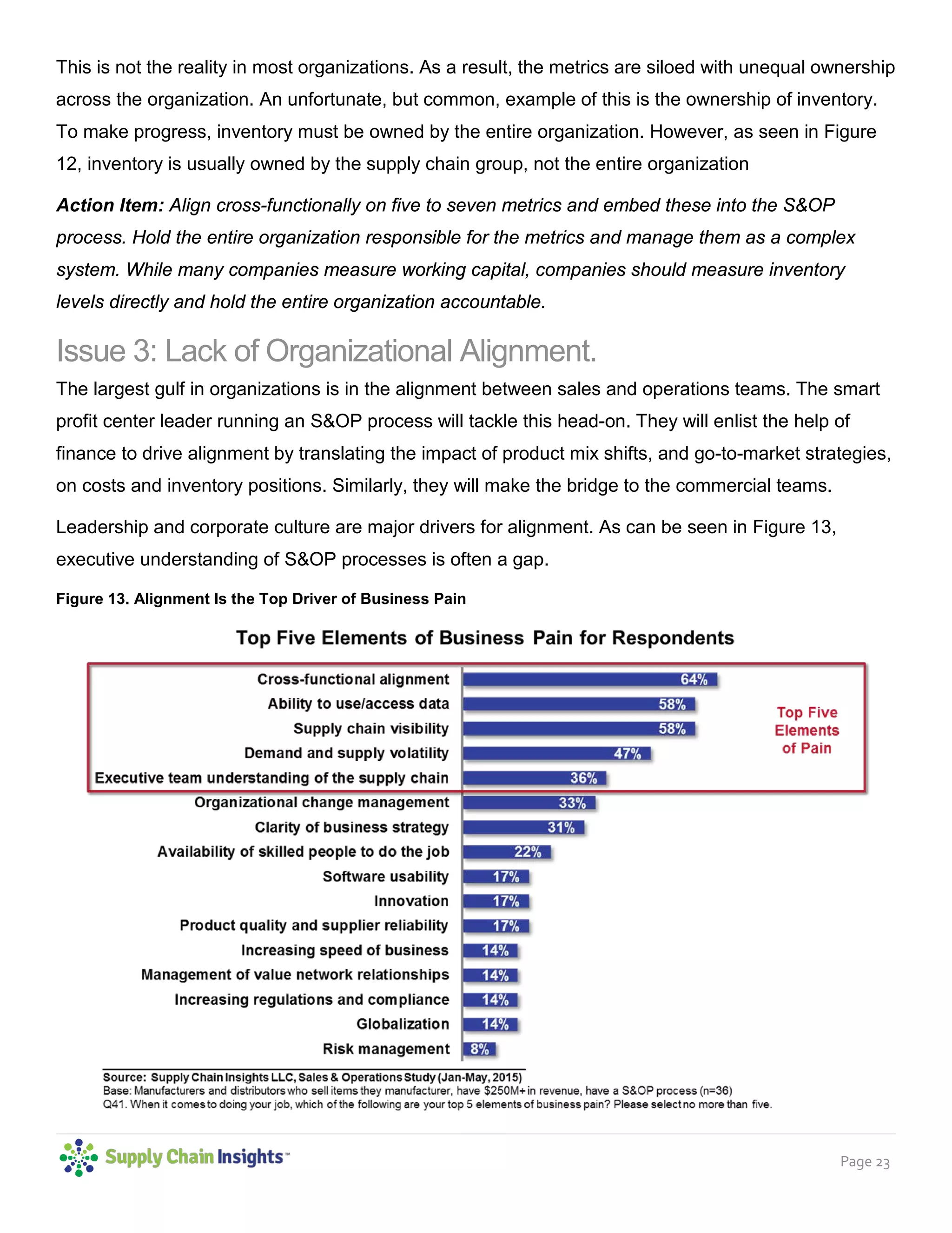 Page 23
This is not the reality in most organizations. As a result, the metrics are siloed with unequal ownership
across the organization. An unfortunate, but common, example of this is the ownership of inventory.
To make progress, inventory must be owned by the entire organization. However, as seen in Figure
12, inventory is usually owned by the supply chain group, not the entire organization
Action Item: Align cross-functionally on five to seven metrics and embed these into the S&OP
process. Hold the entire organization responsible for the metrics and manage them as a complex
system. While many companies measure working capital, companies should measure inventory
levels directly and hold the entire organization accountable.
Issue 3: Lack of Organizational Alignment.
The largest gulf in organizations is in the alignment between sales and operations teams. The smart
profit center leader running an S&OP process will tackle this head-on. They will enlist the help of
finance to drive alignment by translating the impact of product mix shifts, and go-to-market strategies,
on costs and inventory positions. Similarly, they will make the bridge to the commercial teams.
Leadership and corporate culture are major drivers for alignment. As can be seen in Figure 13,
executive understanding of S&OP processes is often a gap.
Figure 13. Alignment Is the Top Driver of Business Pain
 