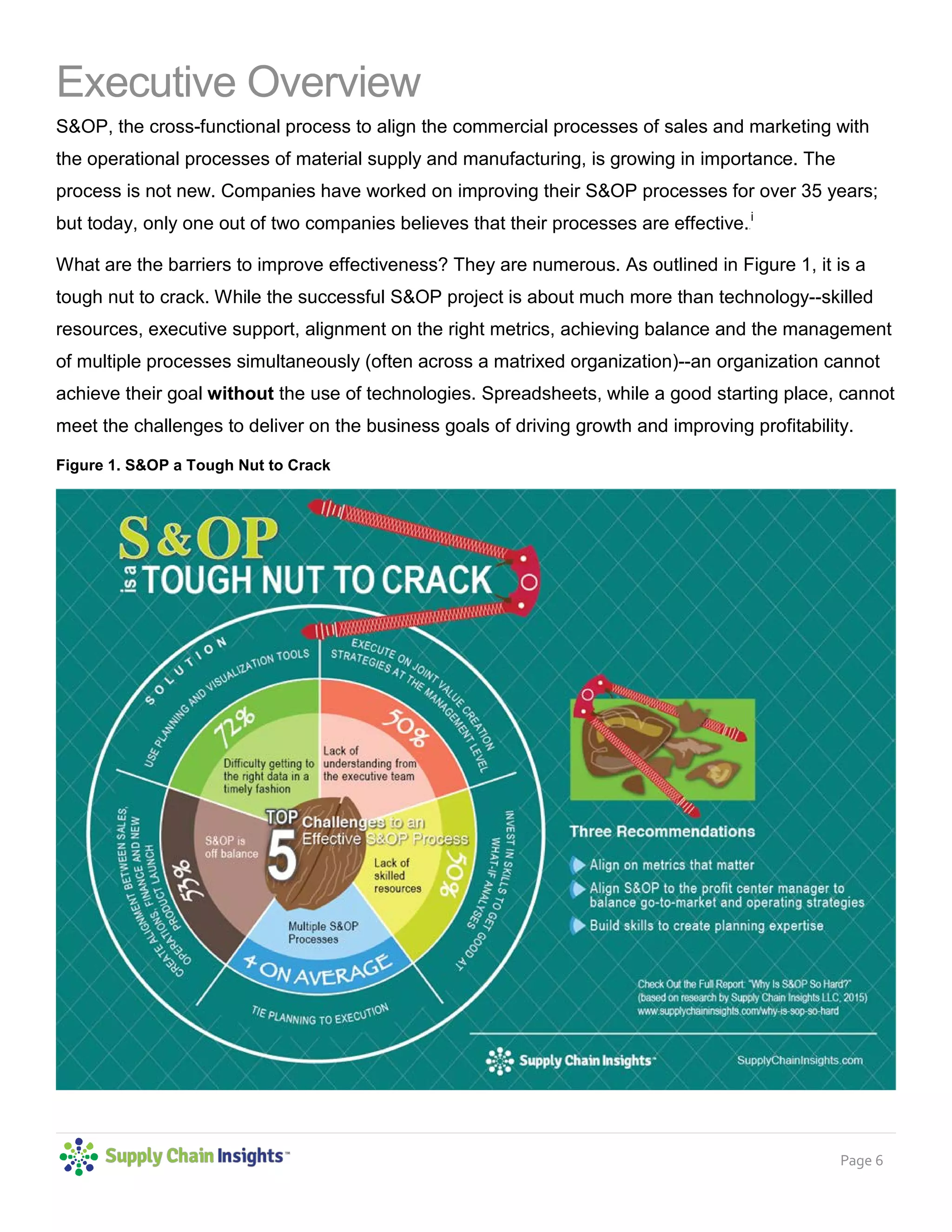 Page 6
Executive Overview
S&OP, the cross-functional process to align the commercial processes of sales and marketing with
the operational processes of material supply and manufacturing, is growing in importance. The
process is not new. Companies have worked on improving their S&OP processes for over 35 years;
but today, only one out of two companies believes that their processes are effective.0F
i
What are the barriers to improve effectiveness? They are numerous. As outlined in Figure 1, it is a
tough nut to crack. While the successful S&OP project is about much more than technology--skilled
resources, executive support, alignment on the right metrics, achieving balance and the management
of multiple processes simultaneously (often across a matrixed organization)--an organization cannot
achieve their goal without the use of technologies. Spreadsheets, while a good starting place, cannot
meet the challenges to deliver on the business goals of driving growth and improving profitability.
Figure 1. S&OP a Tough Nut to Crack
 